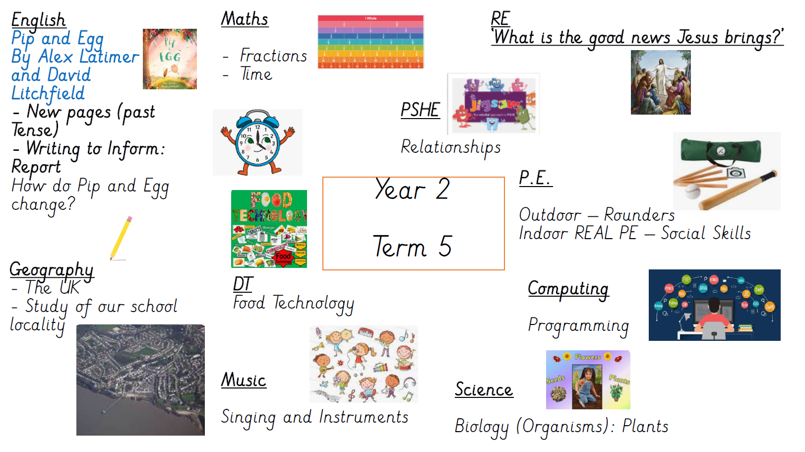 Term 5 Overview Year 2