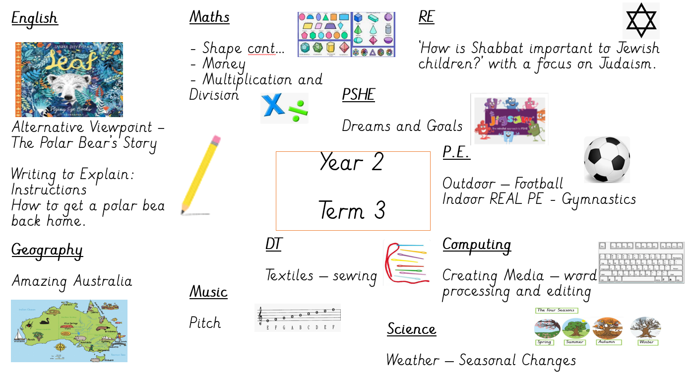 Term 3 Overview