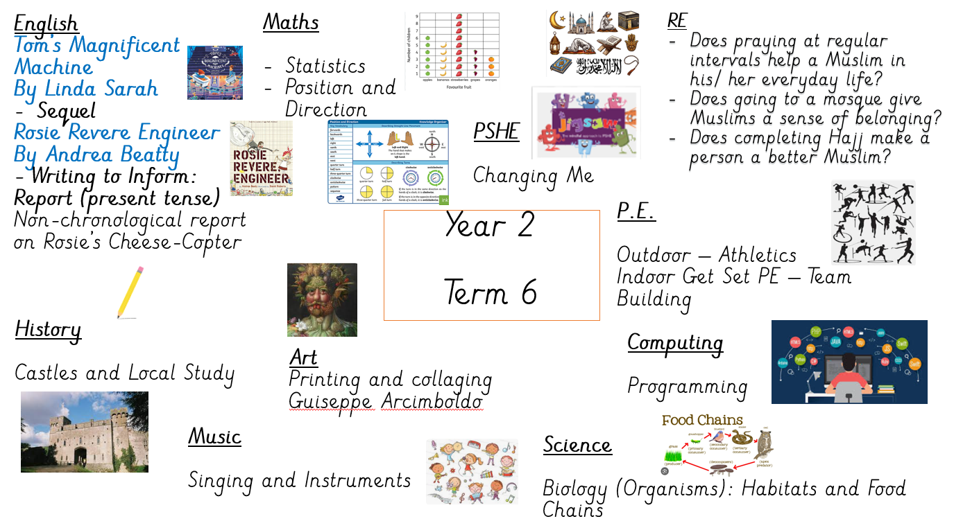 Year 2 Term 6 Overview