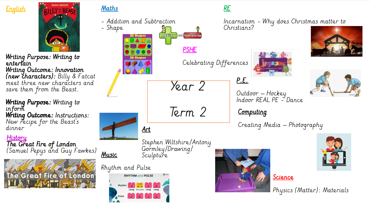 Year 2 Term 2 Overview